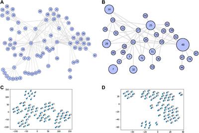 Proximity-Based Compression for Network Embedding